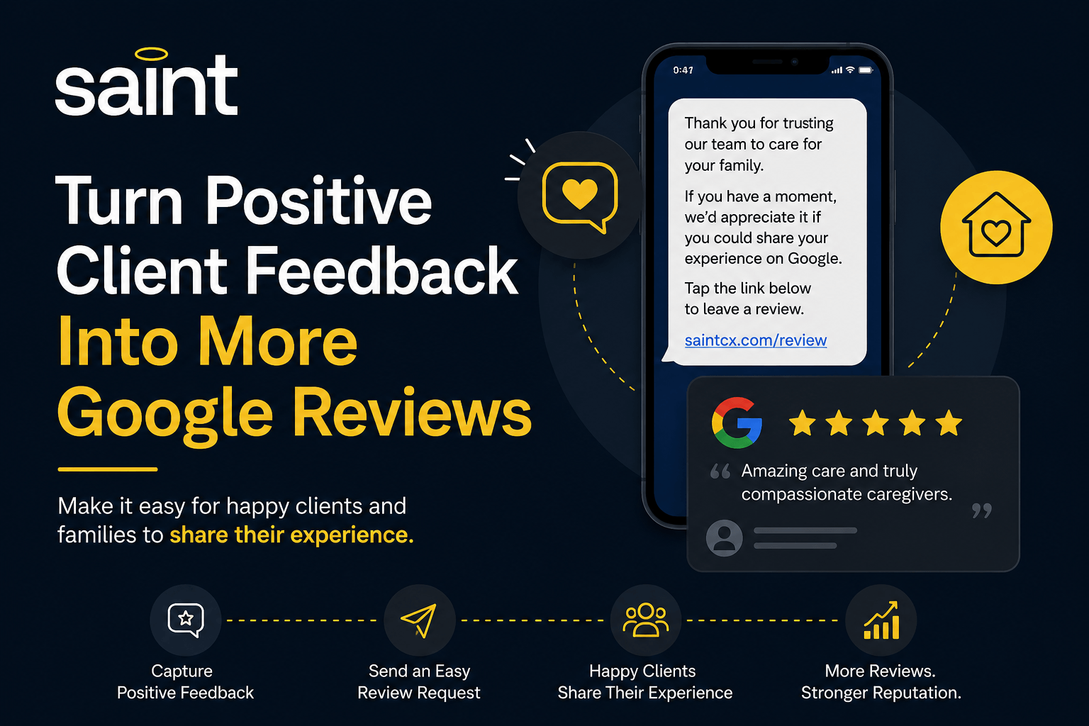 Saint review generation process showing how positive client feedback can turn into more Google reviews for caregiving businesses.
