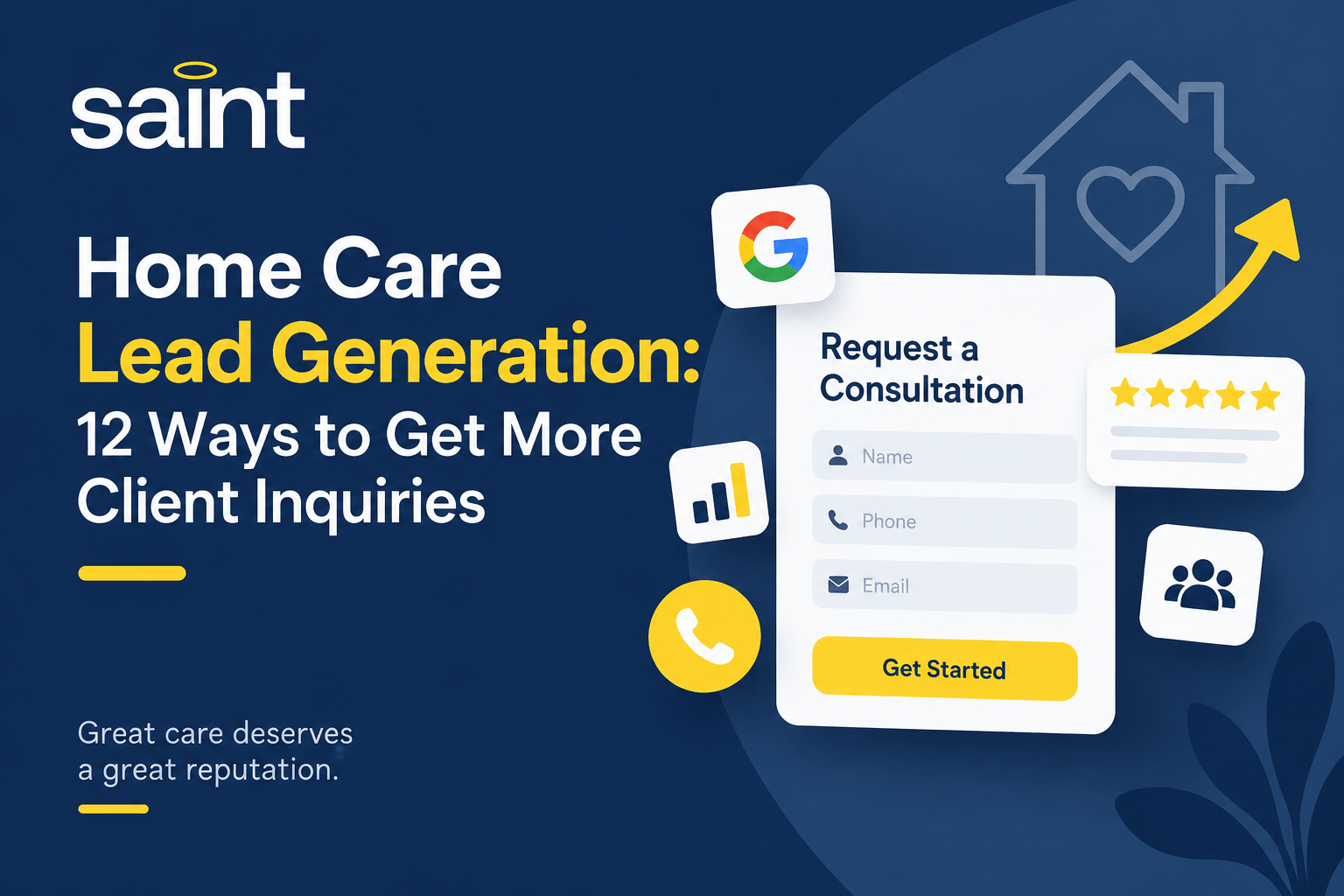 Home care lead generation graphic showing online inquiries, Google visibility, reviews, and client growth strategies.