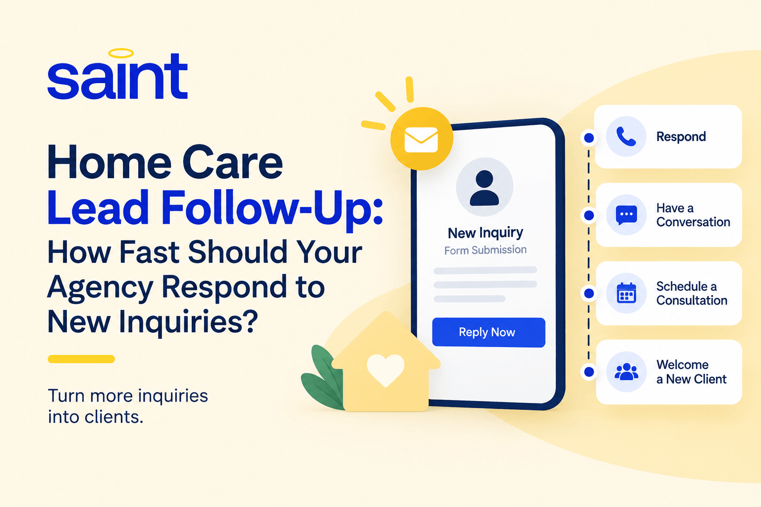 Home care lead follow-up graphic showing a new client inquiry moving through the response and consultation process.