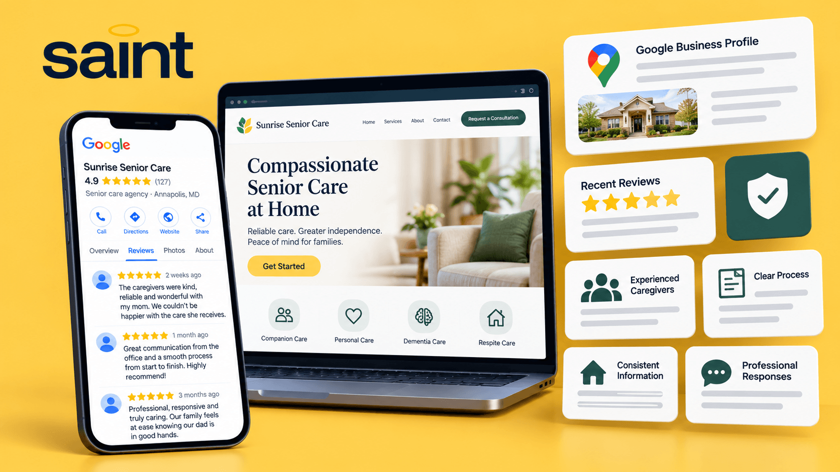 Saint graphic showing a senior care website, Google Business Profile, recent five-star reviews, caregiver information, clear service processes, consistent business details, and professional review responses.