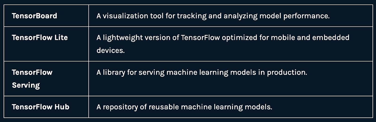 Figure 2: TensorFlow Ecosystem. 