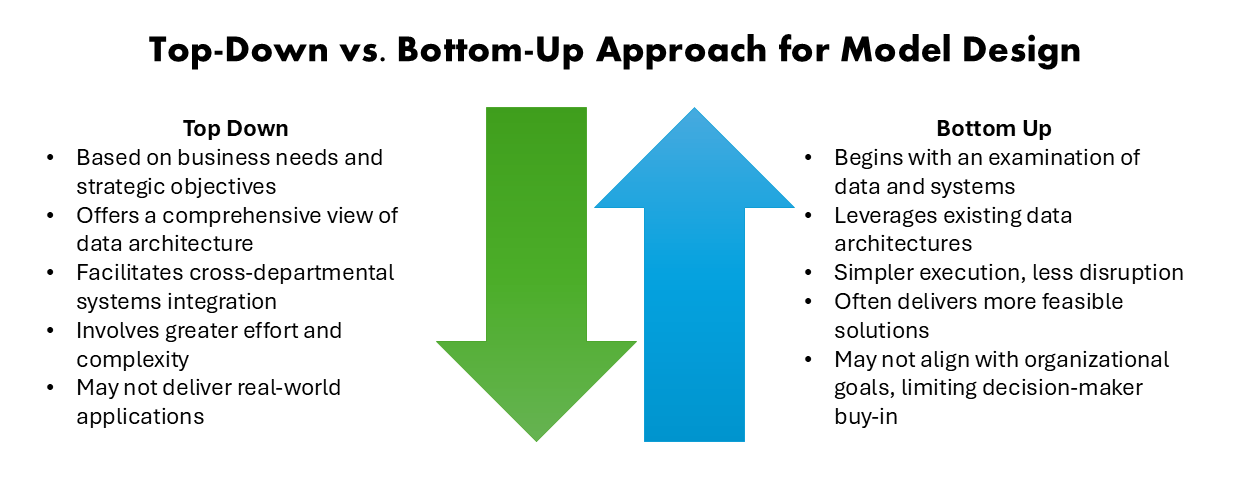 Figure 5: Top-Down vs Bottom-Up Approach.