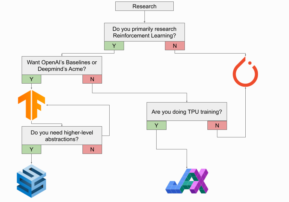 Figure 9: Image showing what to choose if you are a researcher.
