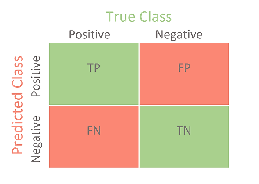 A diagram of positive negative and negativeAI-generated content may be incorrect.