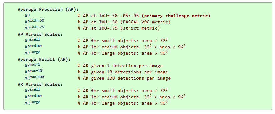 Fig 15: Metrics used in the COCO challenge.
