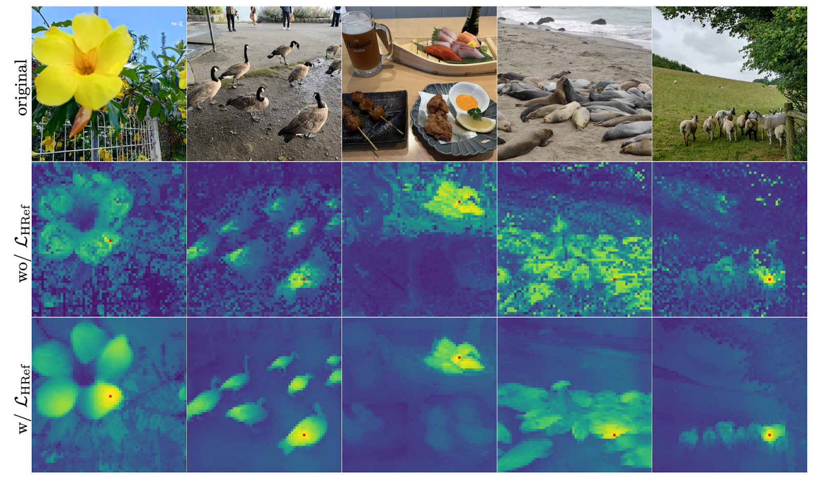 Figure 6: Feature quality of high-resolution images. Row 2 shows the cosine similarity of the feature indicated by the red pixel with the remaining features in the image before high-resolution Gram anchoring is applied. Row 3 highlights the improved similarity after high-resolution Gram anchoring.