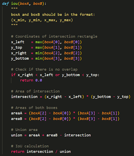 Fig 11: Implementation of the IoU using Python.