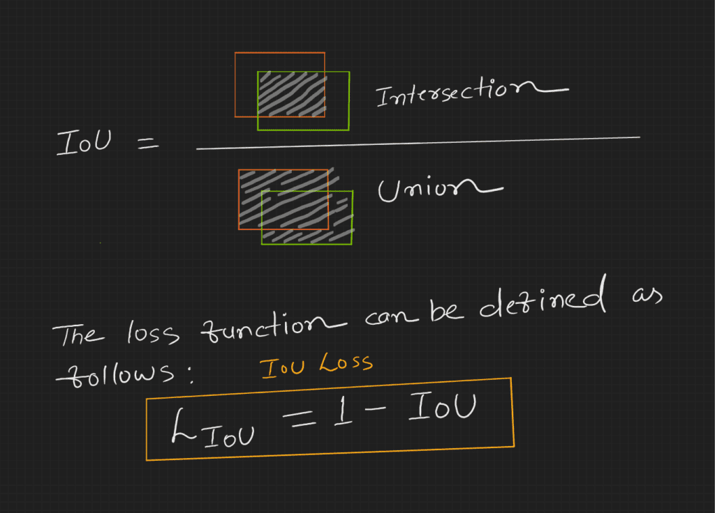 Fig 17: The IoU loss function.