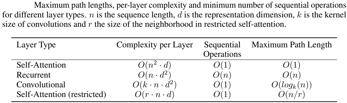 Figure 4: Other important mechanisms.