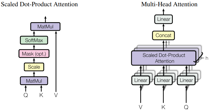 Figure 3: Self-Attention: Modeling Global Context.