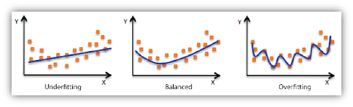 Figure 4: Explain underfitting, balanced, and overfitting in ML models.