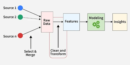 Figure 7: Illustration of the feature engineering process.