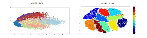 Figure 18: Visualization of the MNIST dataset using PCA and t-SNE.
