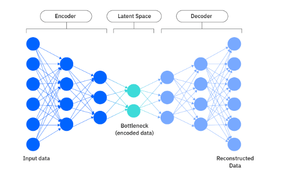 Figure 7: Flow diagram of VAEs.