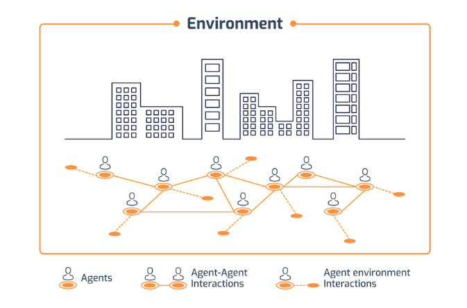 Figure 9: Schematic representation of an Agent-Based Model (ABM).