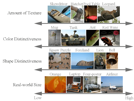 Figure 4: The data diversity in ILSVRC image classification and localization tasks.
