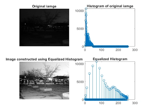 Figure 16: Effect of histogram equalization on a low-contrast image.