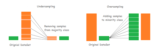 Figure 17: Undersampling vs oversampling.