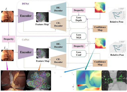 Figure 10: Monocular endoscopic image with corresponding depth map.