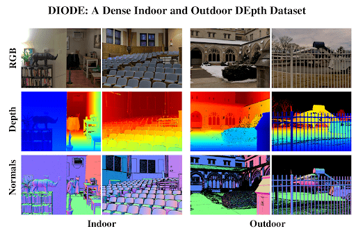 Figure 14: MegaDepth single-view depth predictions on internet photos.