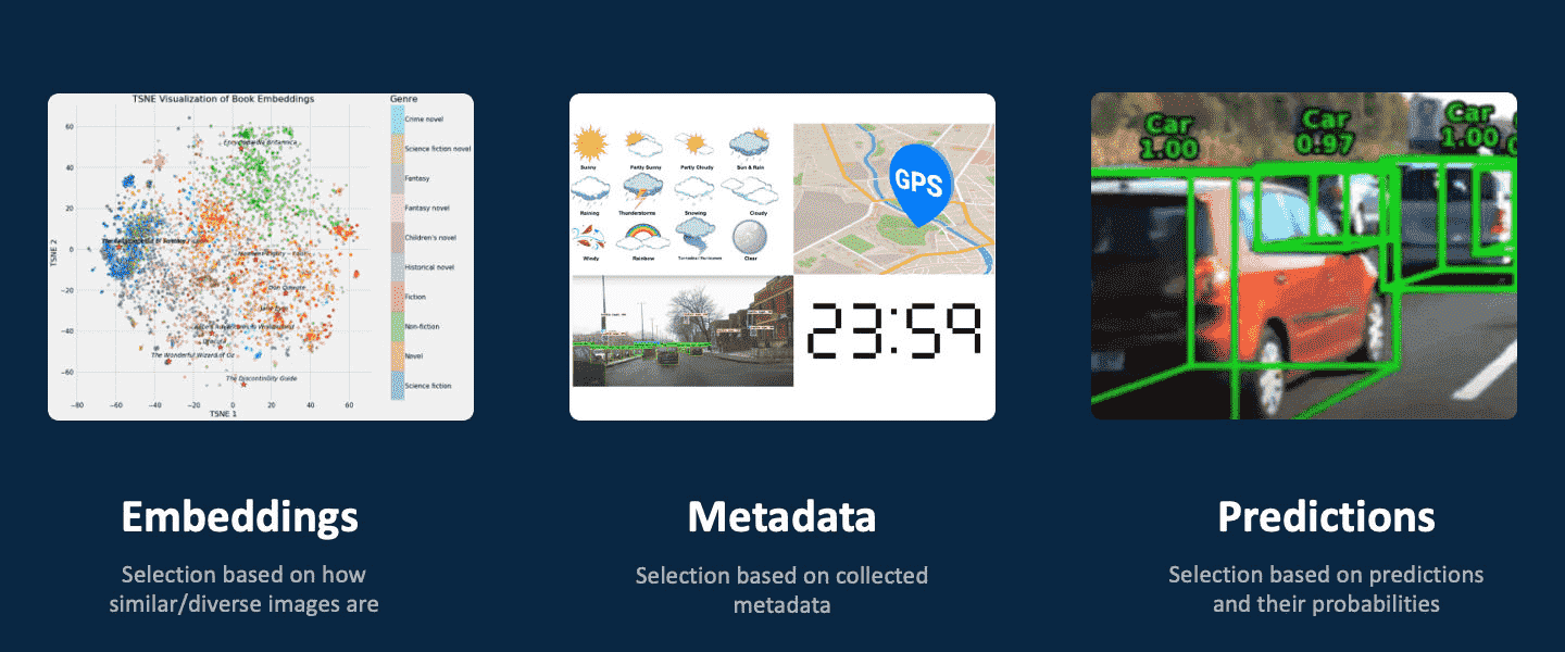 LightlyStudio data selection supports using a combination of embeddings, metadata, and predictions.