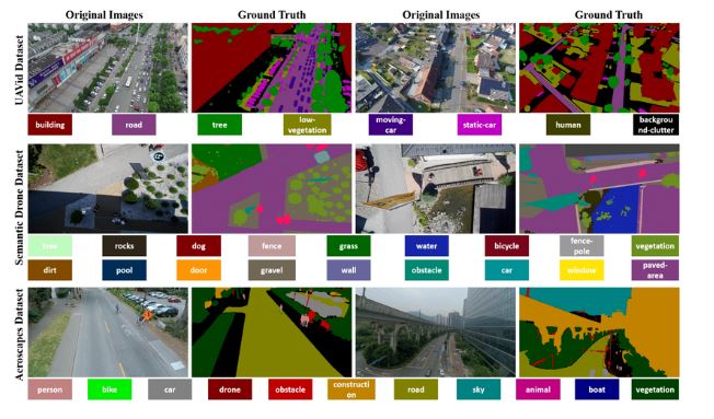  Sample frames and ground truth from UAV datasets