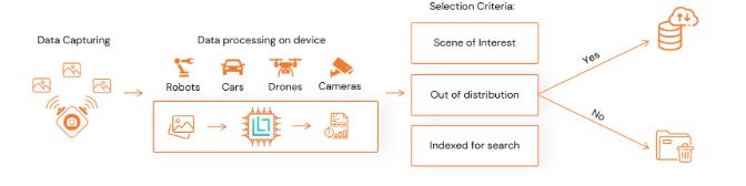  LightlyEdge working diagram