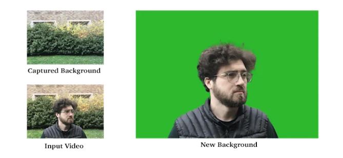 re 22: Example of captured input, captured background, and composite on a new background