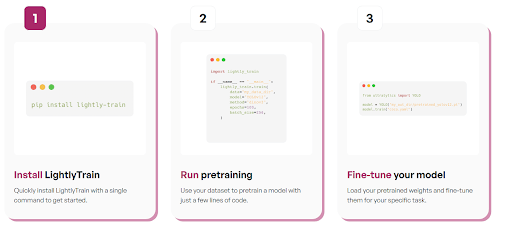 From data to model in 3 steps using LightlyTrain.