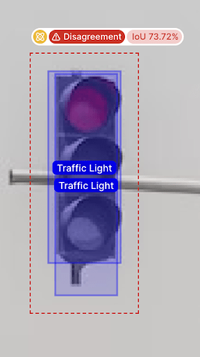 Disagreements among annotators on the traffic light in V7.