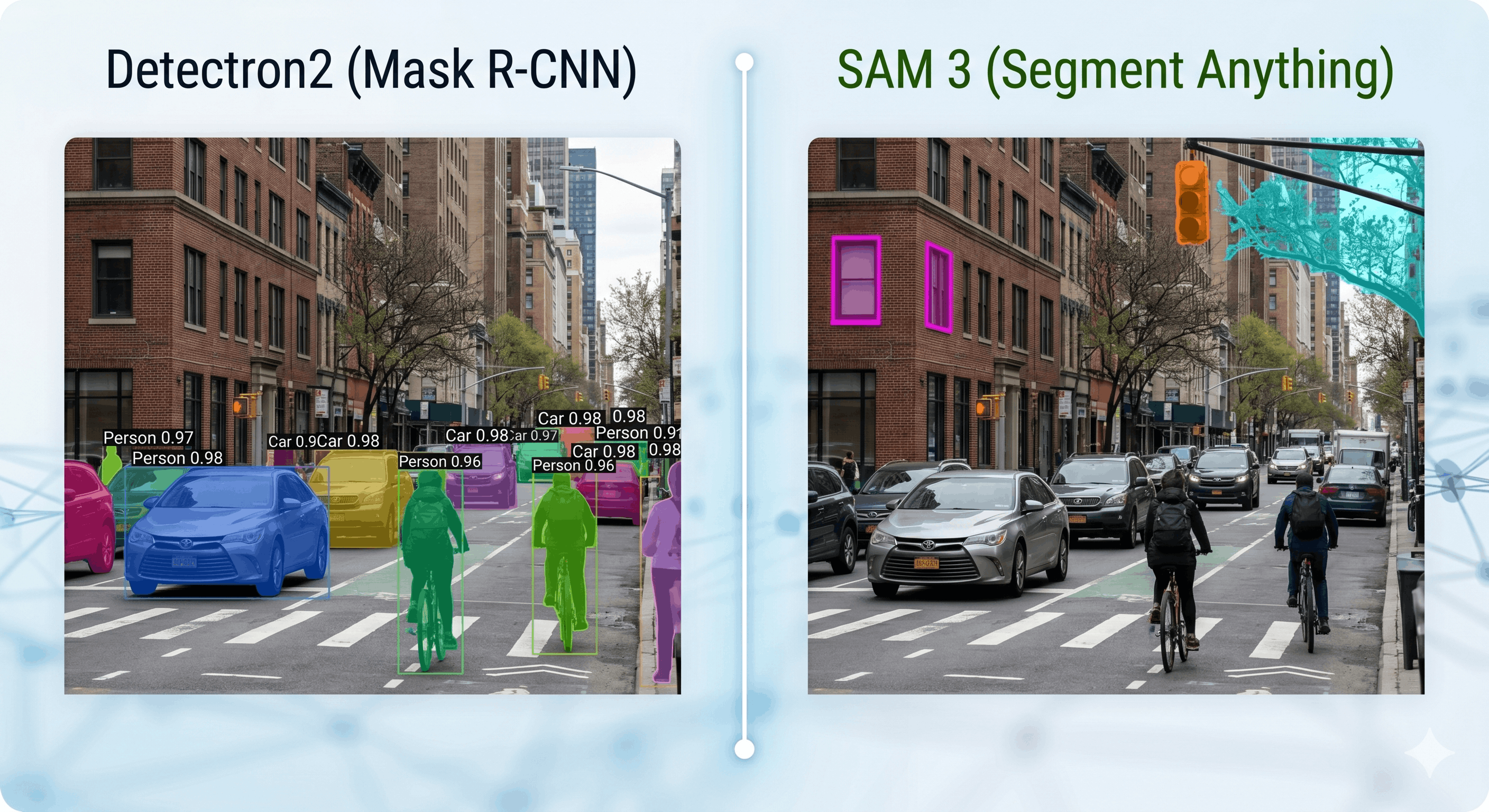 Figure: Comparison of instance segmentation in Detectron2 and zero shot segmentation in SAM 3.
