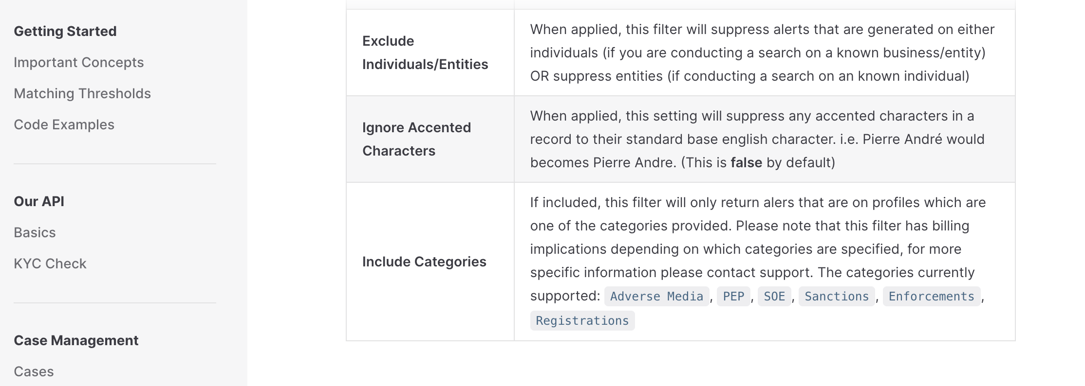 Screenshot of the W2 by FullCircl Developer Documentation showing information about the new Categories feature