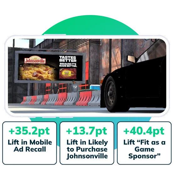 graphic showing stats from the gumgum johnsonville case study with an in-game ad unit