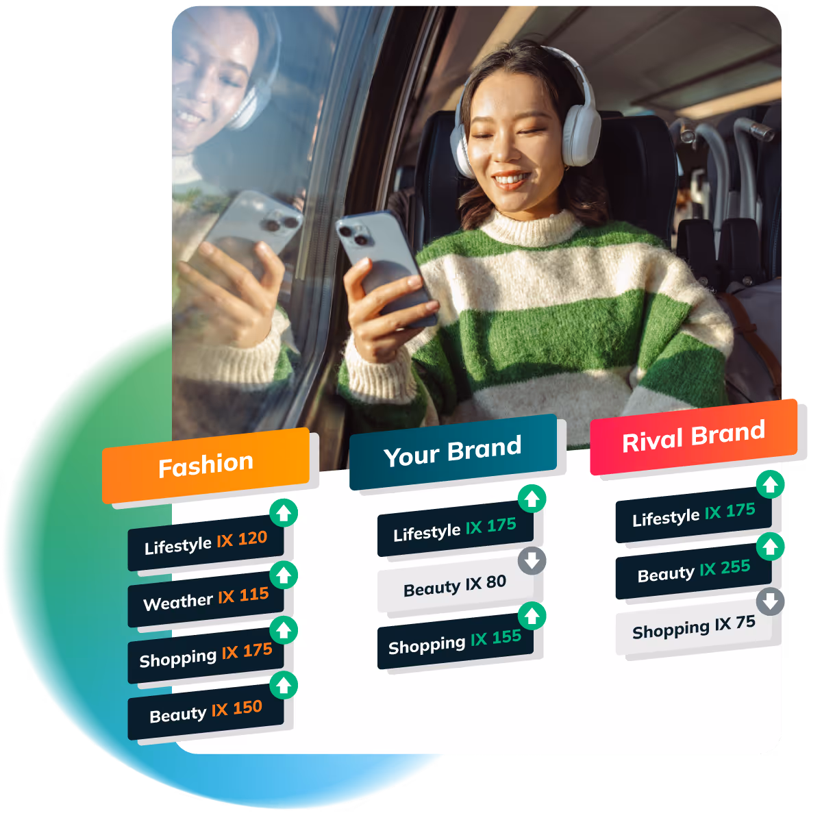 Graphic showing how gumgums content-level analysis beats property -level analysis in 3 key areas - image, audio, and video