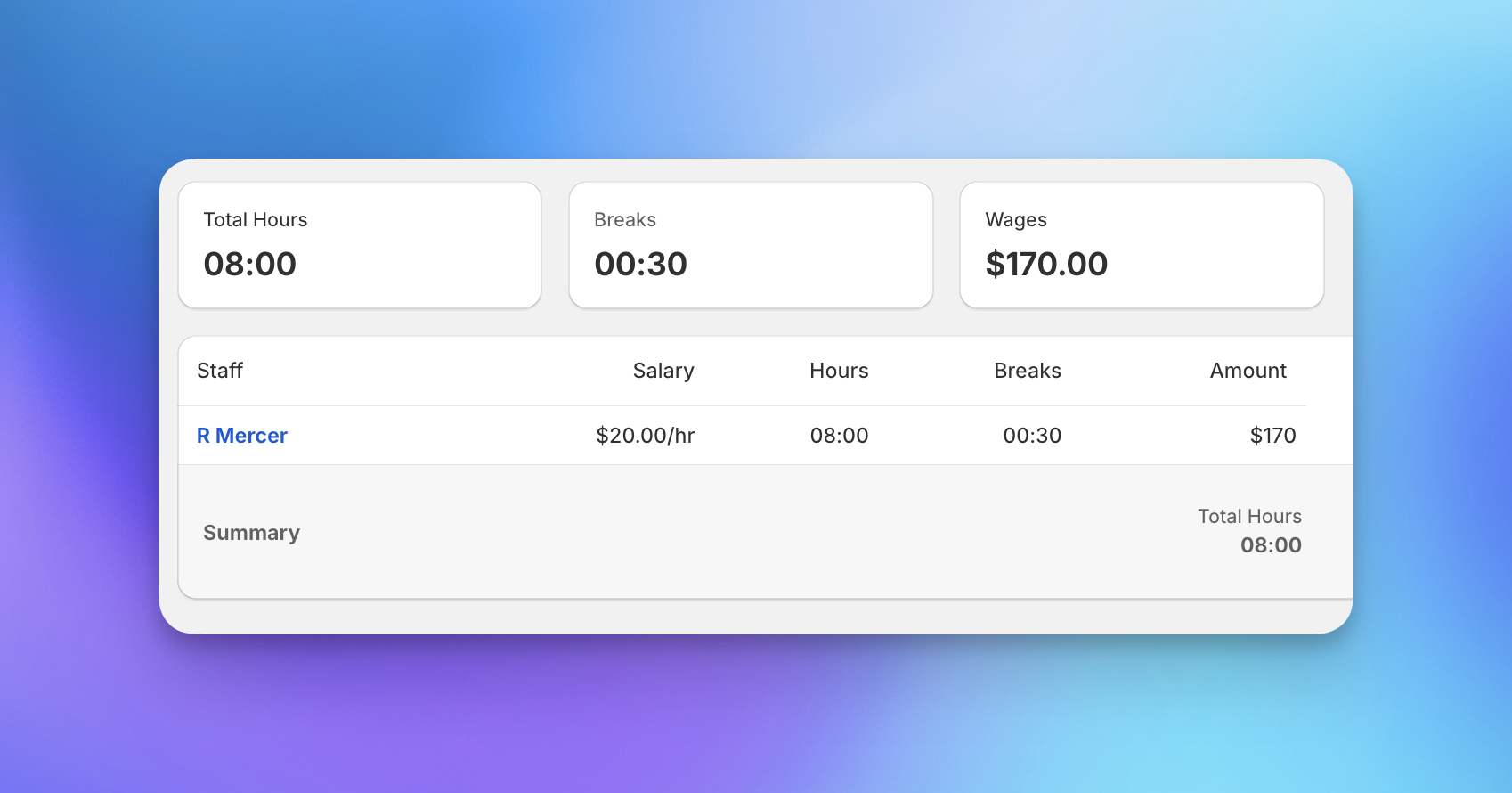 Sales dashboard with charts and KPIs