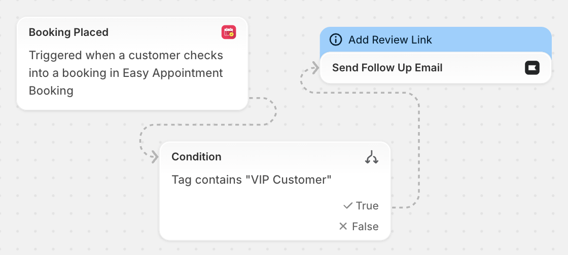 Reviews and follow-ups preview