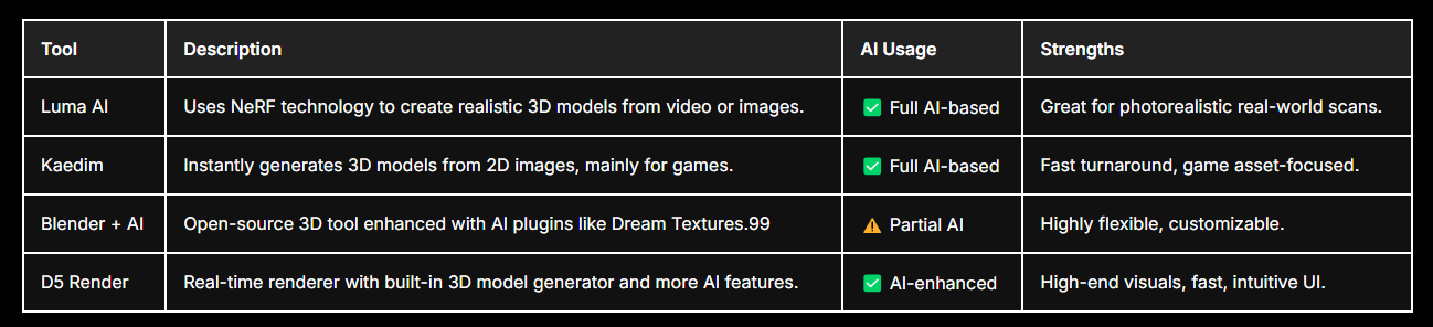 AI 3D model generator