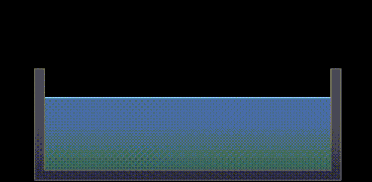 water caustics