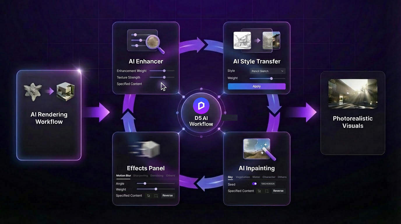 AI 3d post processing in D5 Render, enhancing a modern building with one click