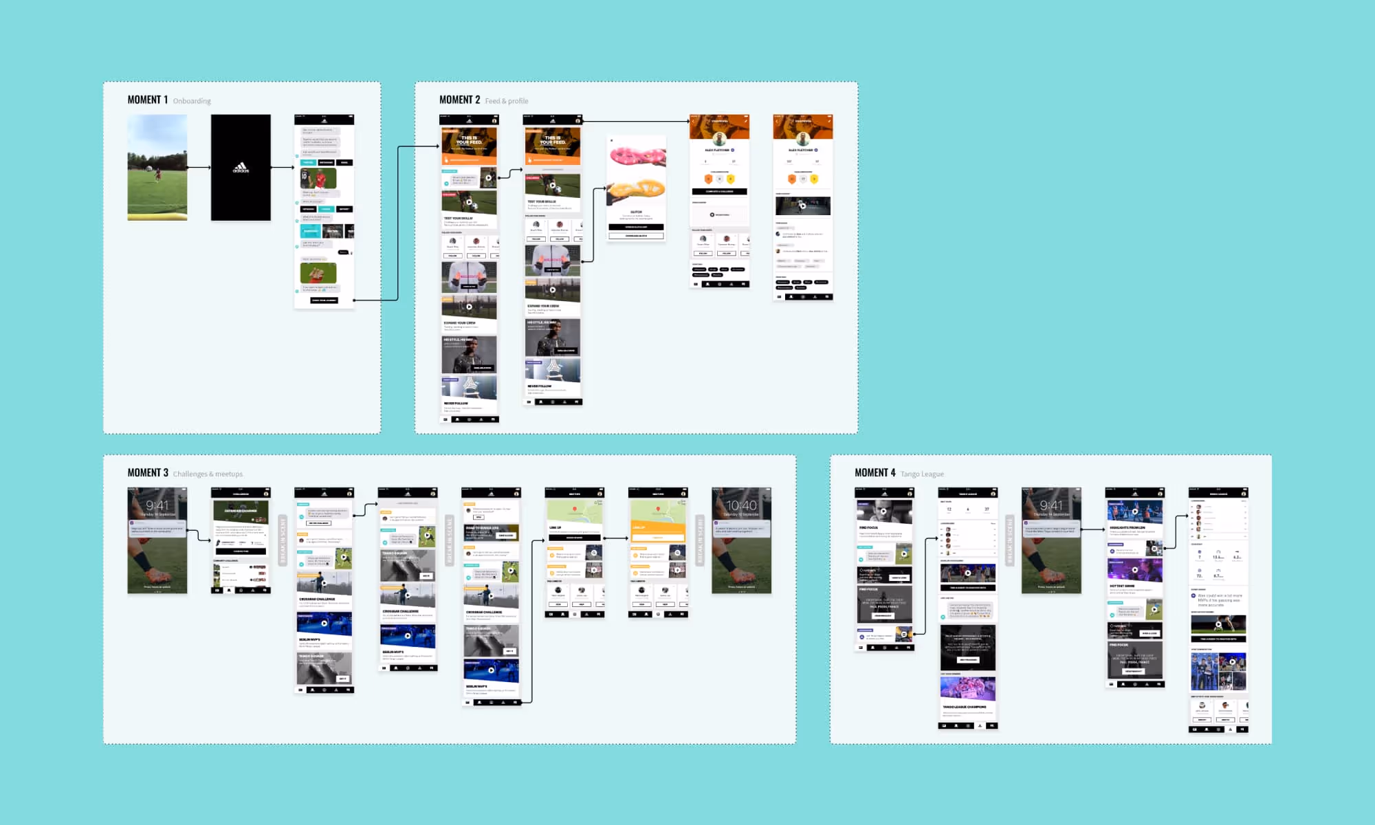 The adidas experience screens broken down into 4 key moments