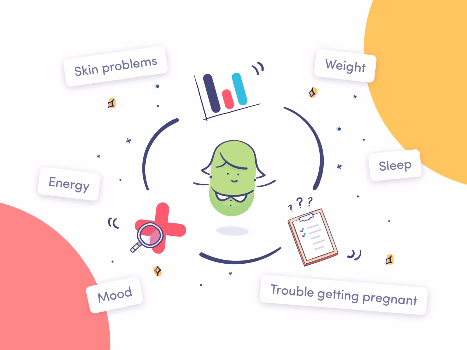 Thriva illustration for female hormones tests