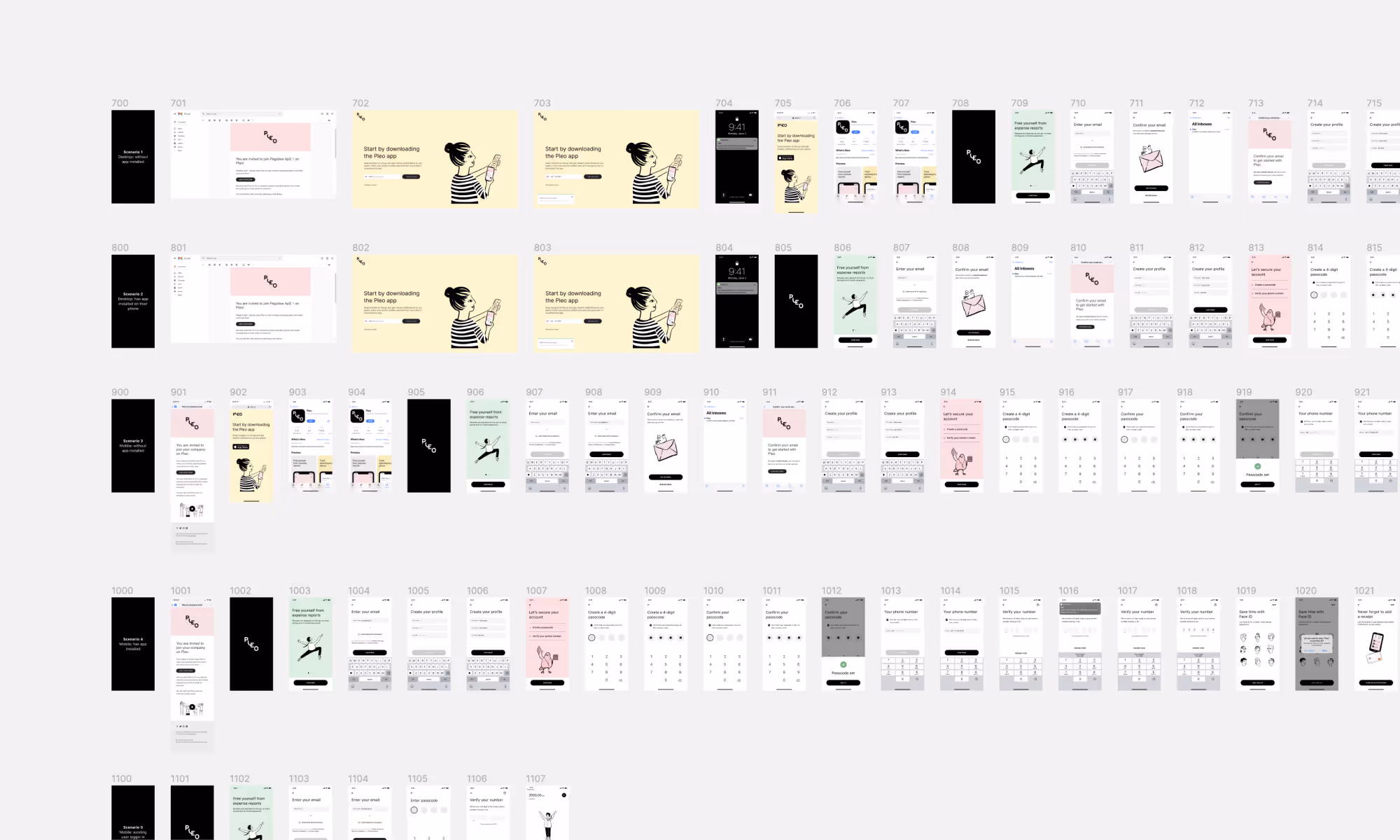 Various parts of the journey