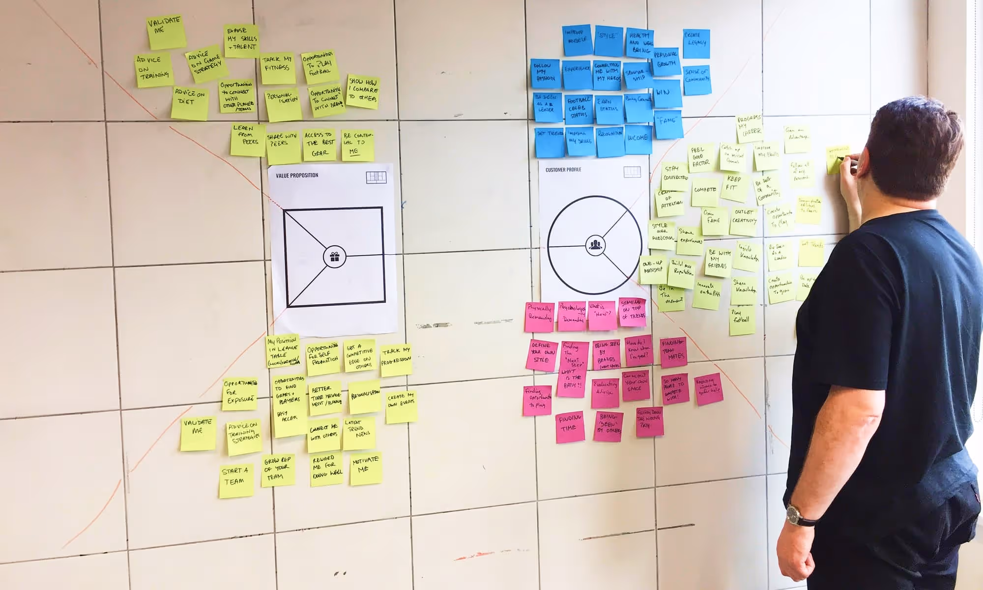 Mapping out customer needs with the value proposition framework