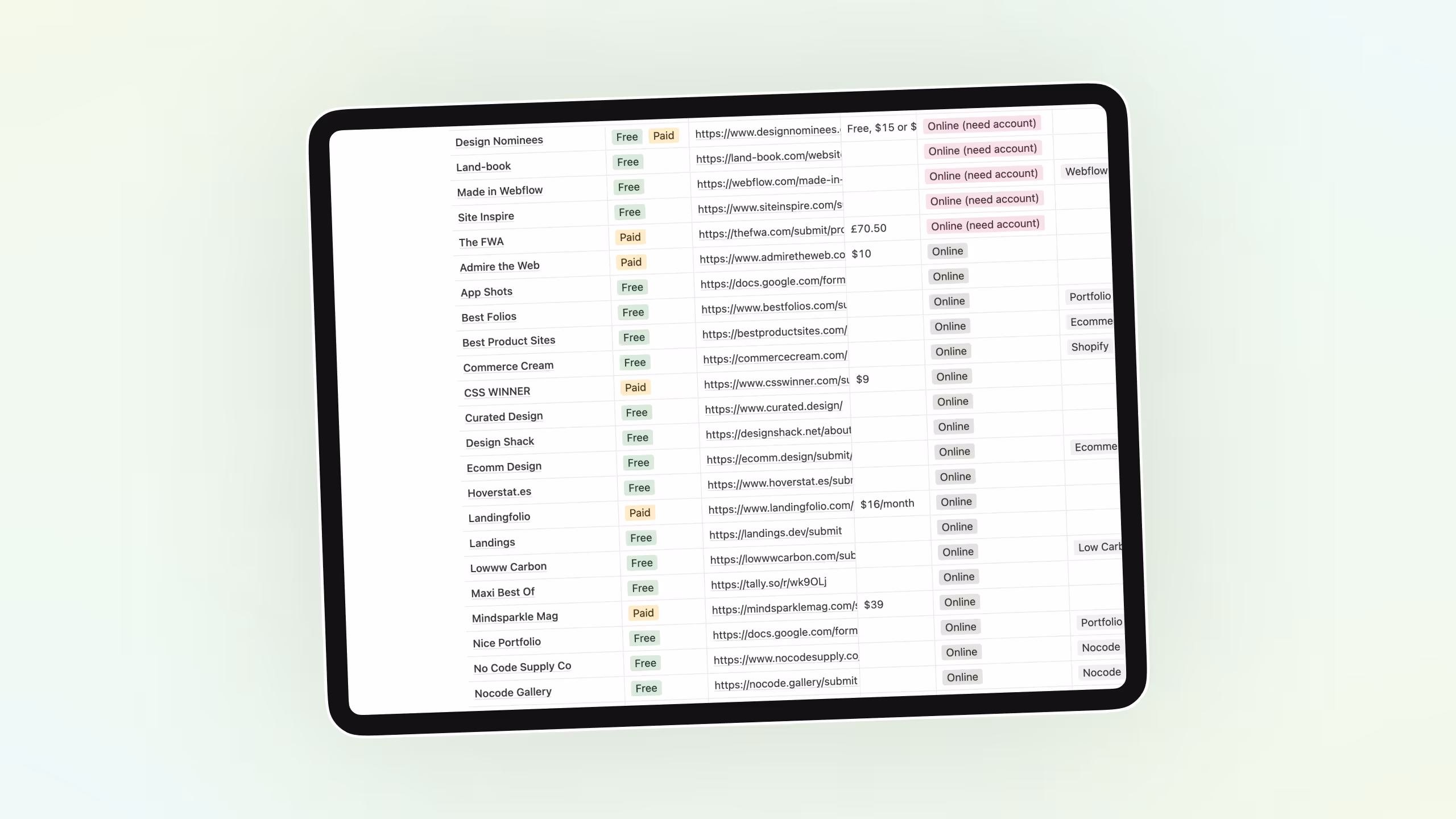 List of places to feature your website in Notion by Bryn Taylor