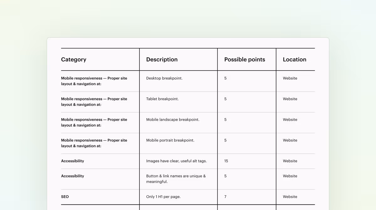 Screenshot of the grading system Webflow uses for professional partner submissions