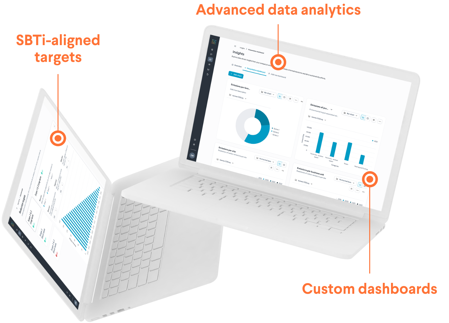 futureproofed software csrd