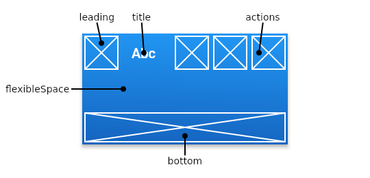 Flutter AppBar components