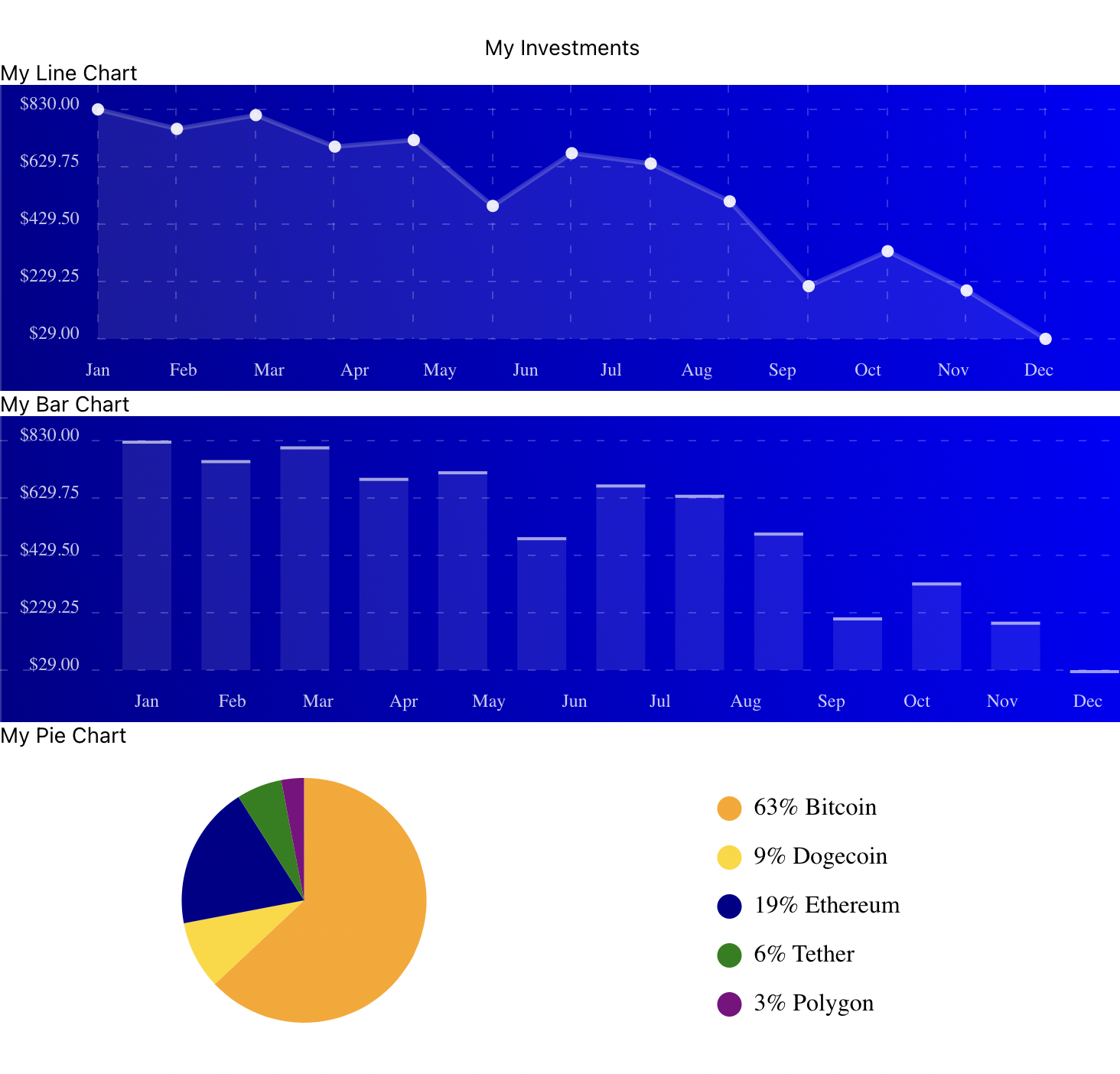 investments line bar and pie chart