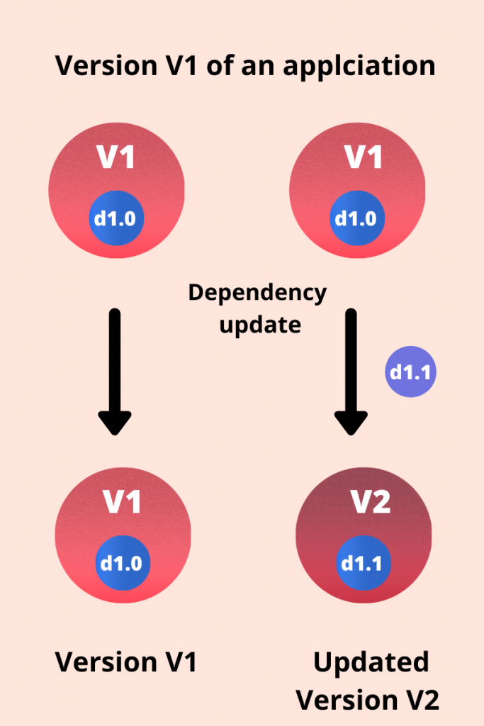 Dependency mismatch