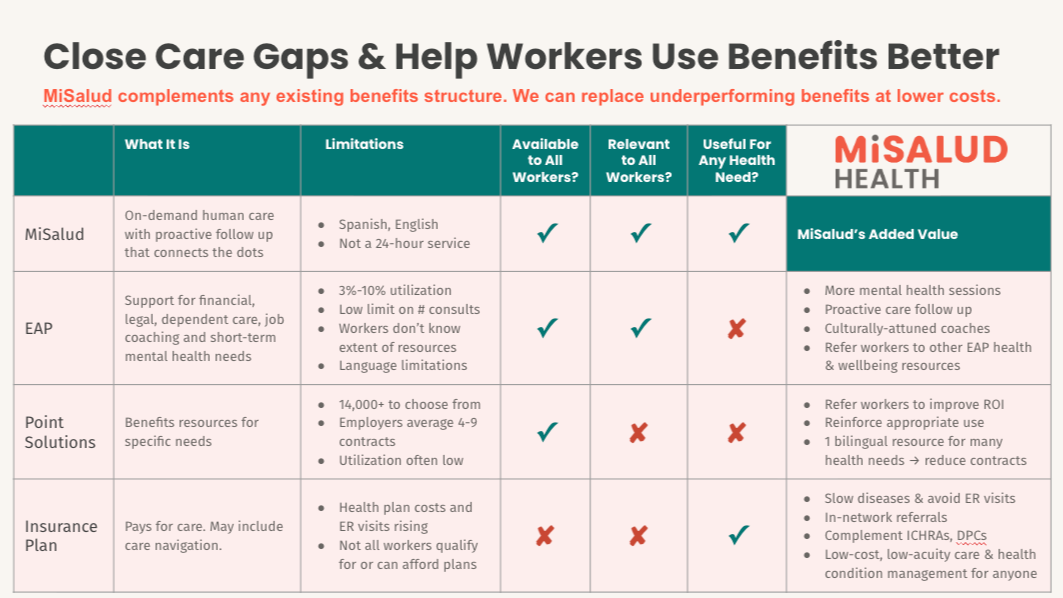 MiSalud Health Raises New Funding Round to Expand Bilingual Healthcare Platform